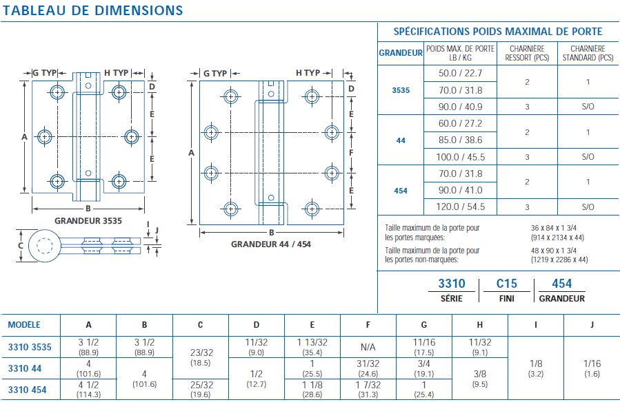 tableau dimensions 3310