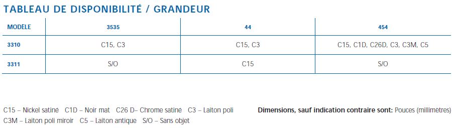 tableau grandeur 3310